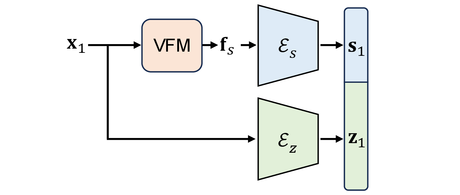 Composite Latent Construction