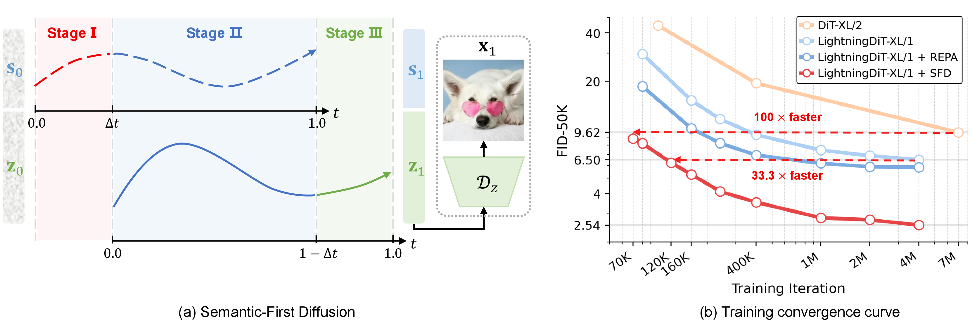 Semantic-First Diffusion teaser